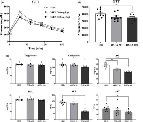 aspartate amino transf (ast/sgot)|what causes high aspartate aminotransferase.